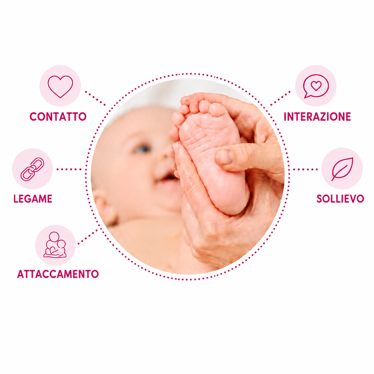 CORSO DI MASSAGGIO INFANTILE- Cons. Fam. Scarpellini BG